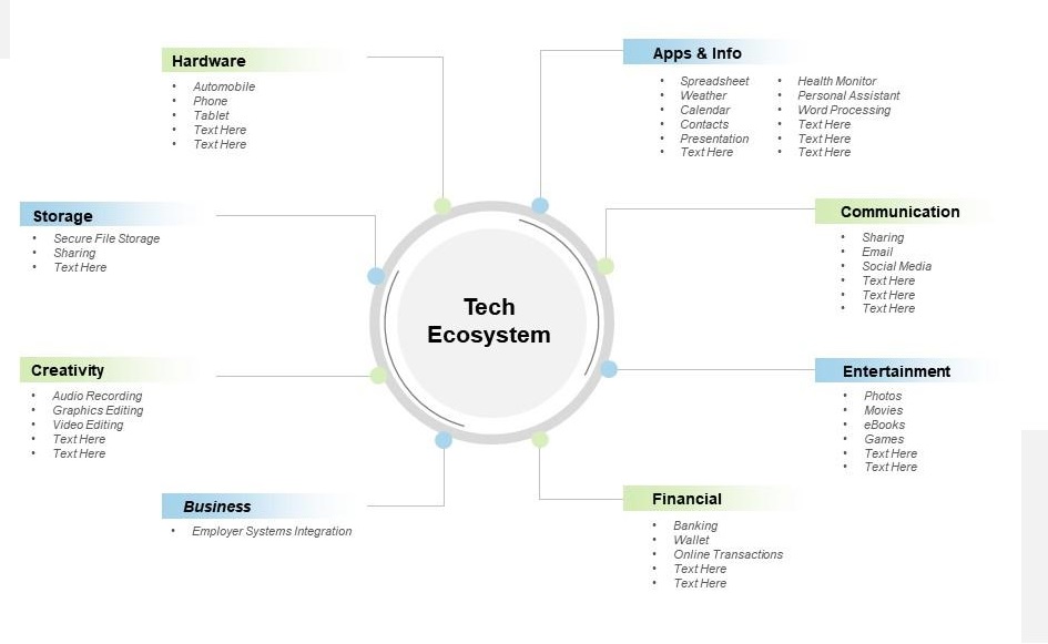 A generic infographic image used for tech ecosystem post